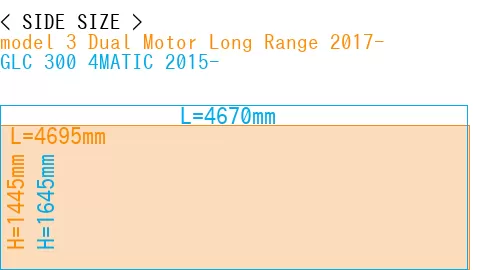 #model 3 Dual Motor Long Range 2017- + GLC 300 4MATIC 2015-